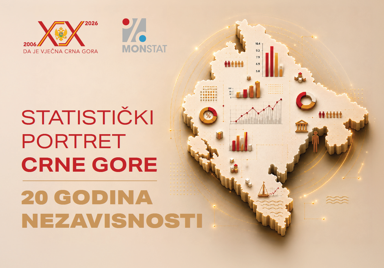 20 godina nezavisnosti